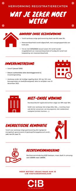 Alduva - Koolskamp - nieuwbouw - afbraakwerken - Bank - Verzekeringen